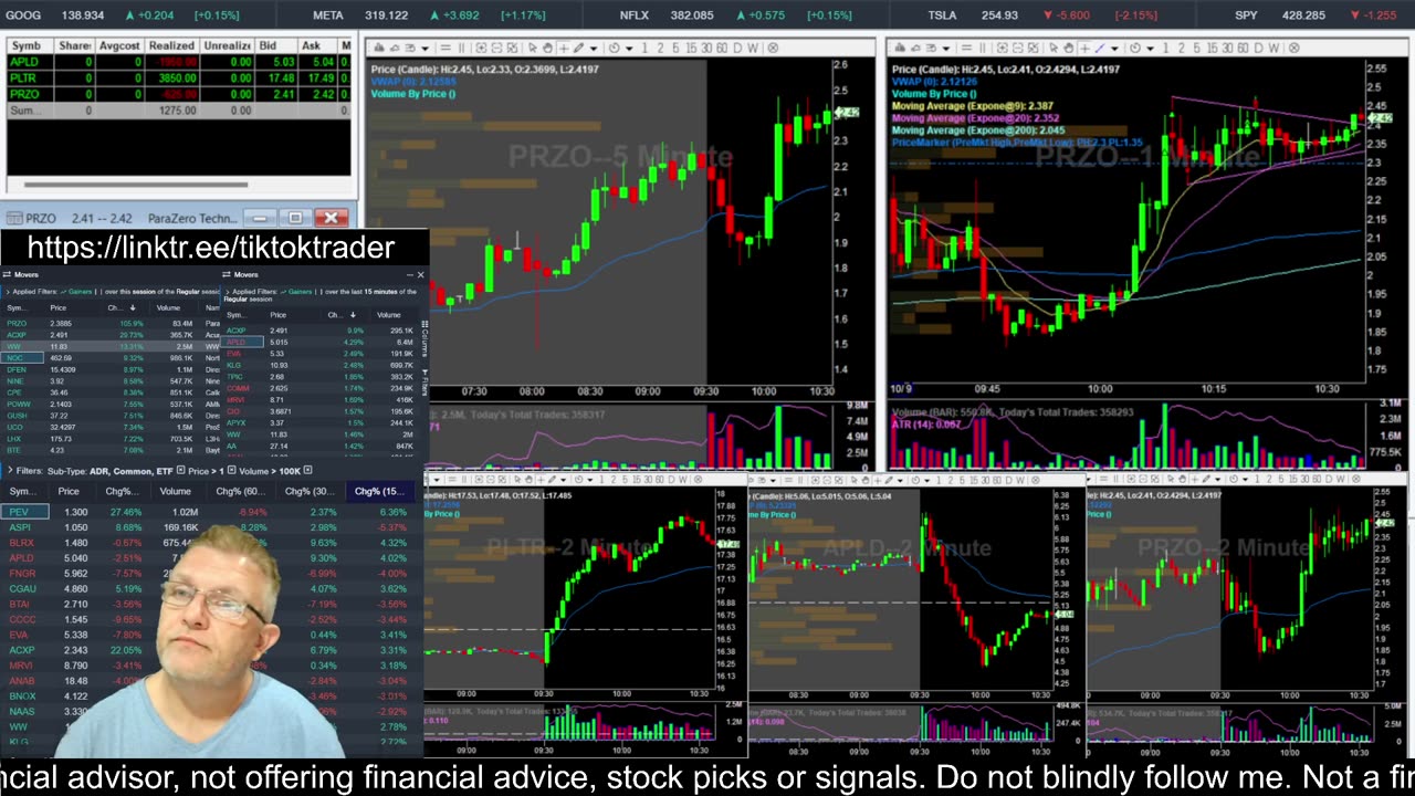 LIVE DAY TRADING | Trading Premarket and the Open | S&P 500, NASDAQ, NYSE |