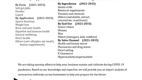 Dietary Supplements Market