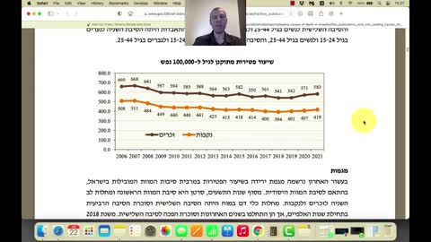 עוז קורן | הם טוענים שחצינו היום את קו ה- 10,000 נפטרים | 22.2.2022
