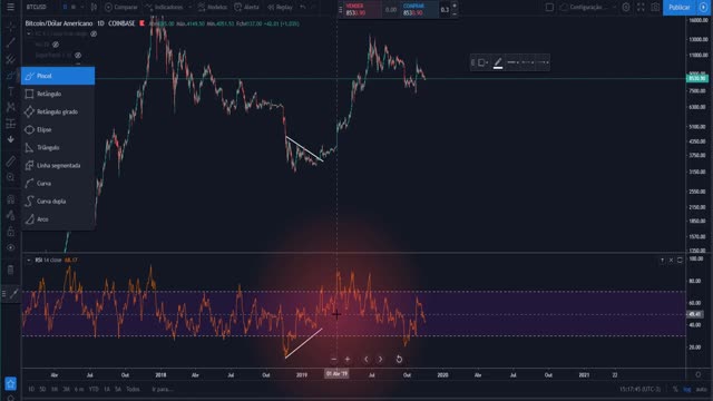 Aula 7.4 - Divergência Bullish (Touro) e Divergência Bearish (Urso) - 1920x1080 738K