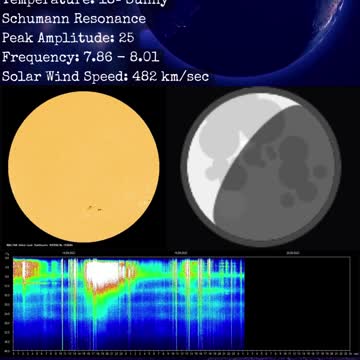 Psychic Weather Report 2022-09-19