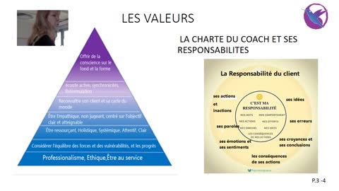 Les valeurs, les responsabilités, la charte