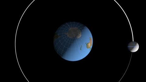 The Orbit of Moon