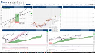 Polkadot (DOT) Cryptocurrency Price Prediction, Forecast, and Technical Analysis - Nov 2nd, 2021