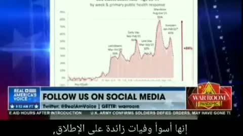 CDC ارتفاع نسبة الوفيات في الفئة العمرية 24_45حسب