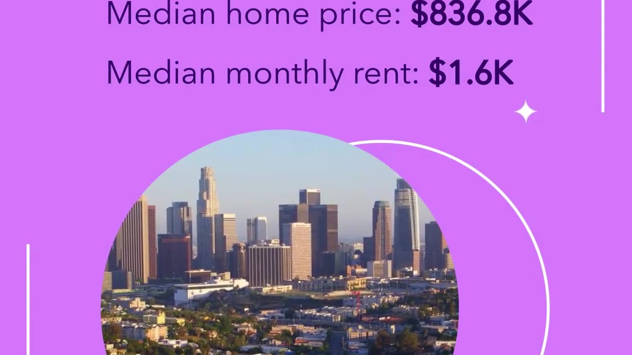 California Cities That Require the Most Wealth