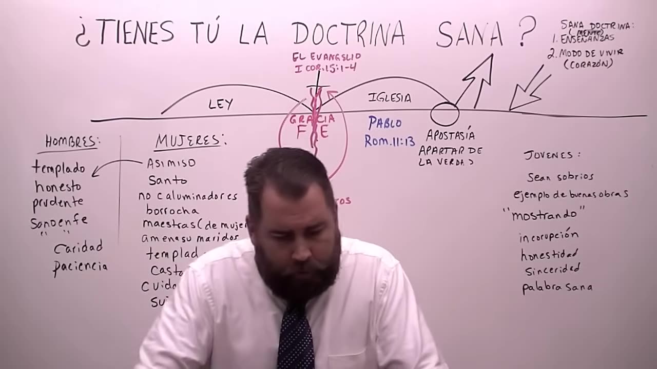 ¿Tienes Tú la Doctrina Sana?