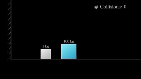 Consistency Of Math