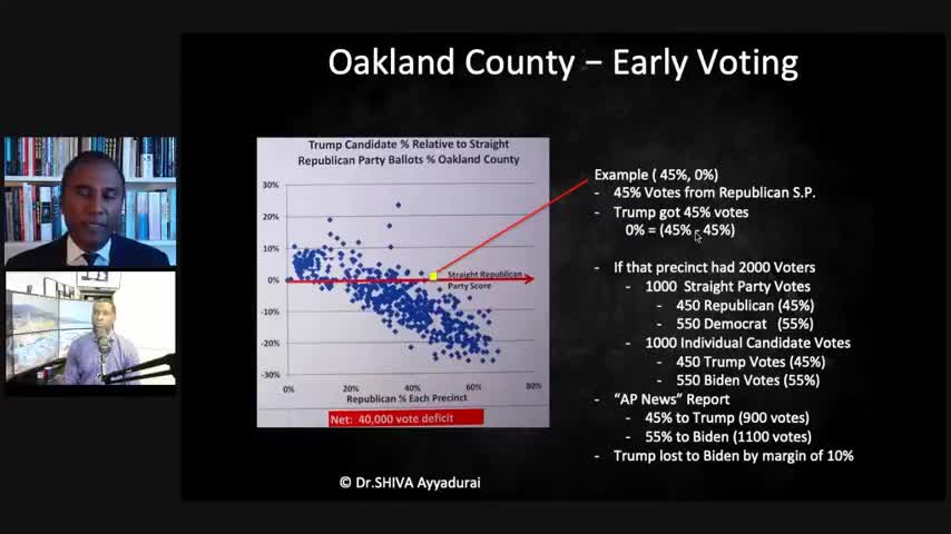 MIT SCIENTISTS: DATA ANALYSIS OF ELECTION FRAUD IN MI SHOWS 69,00 WERE TRANSFERRED FROM TRUMP