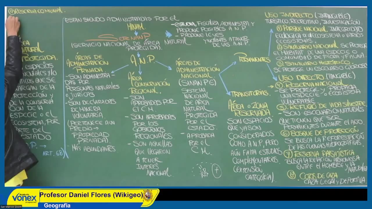 VONEX SEMESTRAL INTENSIVO | SEMANA 13 | GEOGRAFÍA