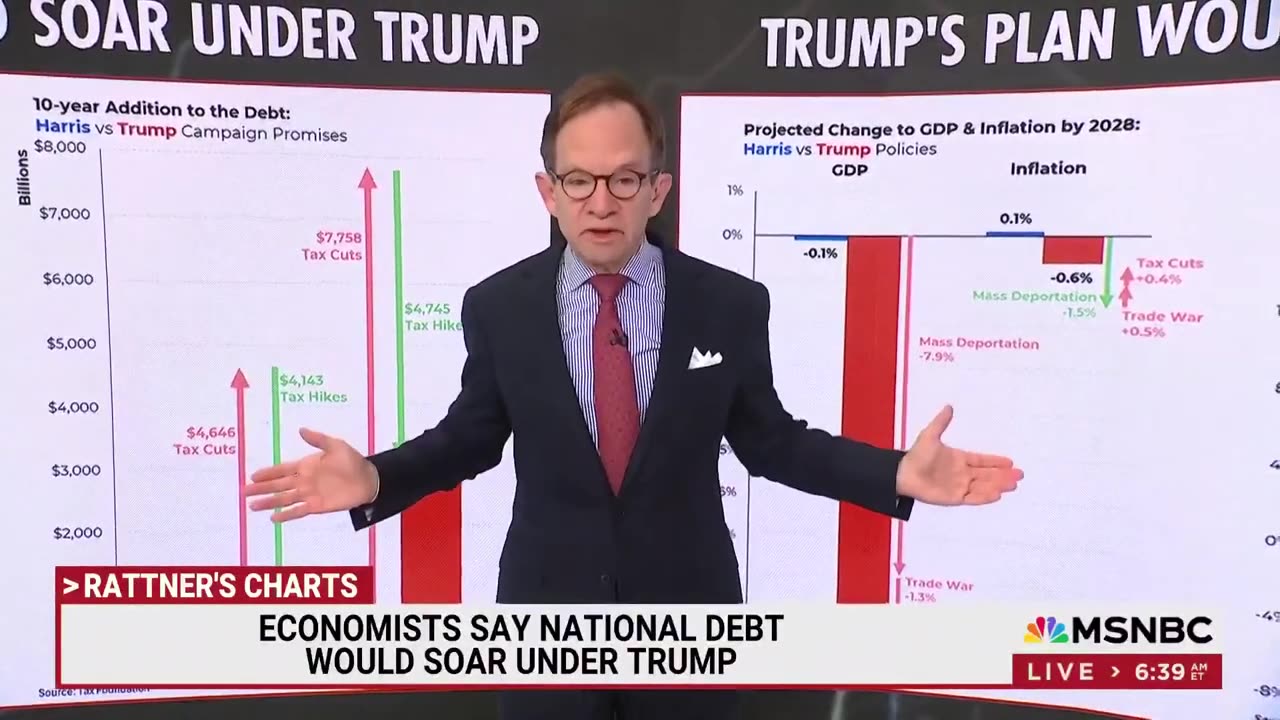 Steve Rattner Warns: Trump's Mass Deportation & Trade War Plans to Tank the U.S. Economy