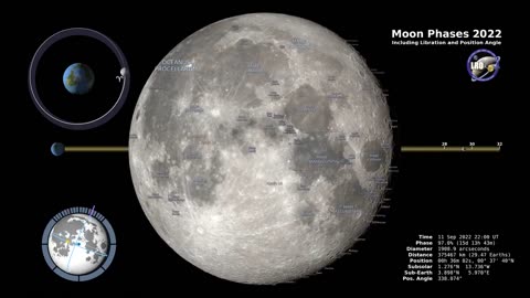 2022 Lunar Phases in 4K: Northern Hemisphere Celestial Showcase