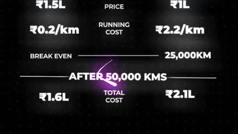 Which SCOOTER is more EXPENSIVE - Electric or Petrol | #shorts #finance