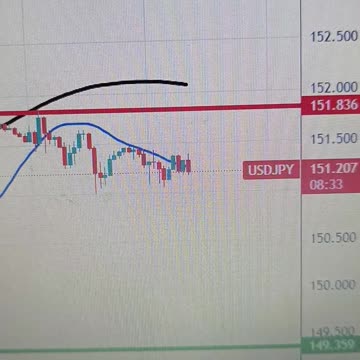 A still-weak JPY after the first rate hike should also motivate BoJ to hike further
