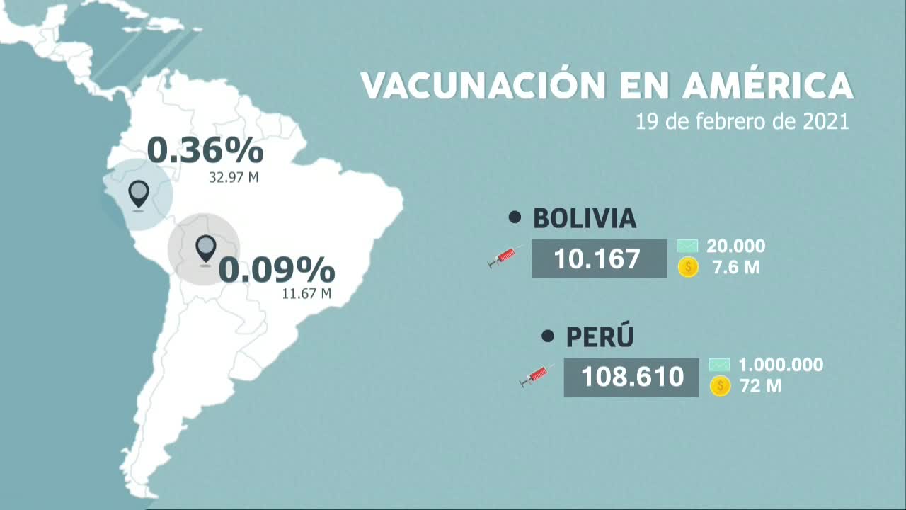 Así va la vacunación en América