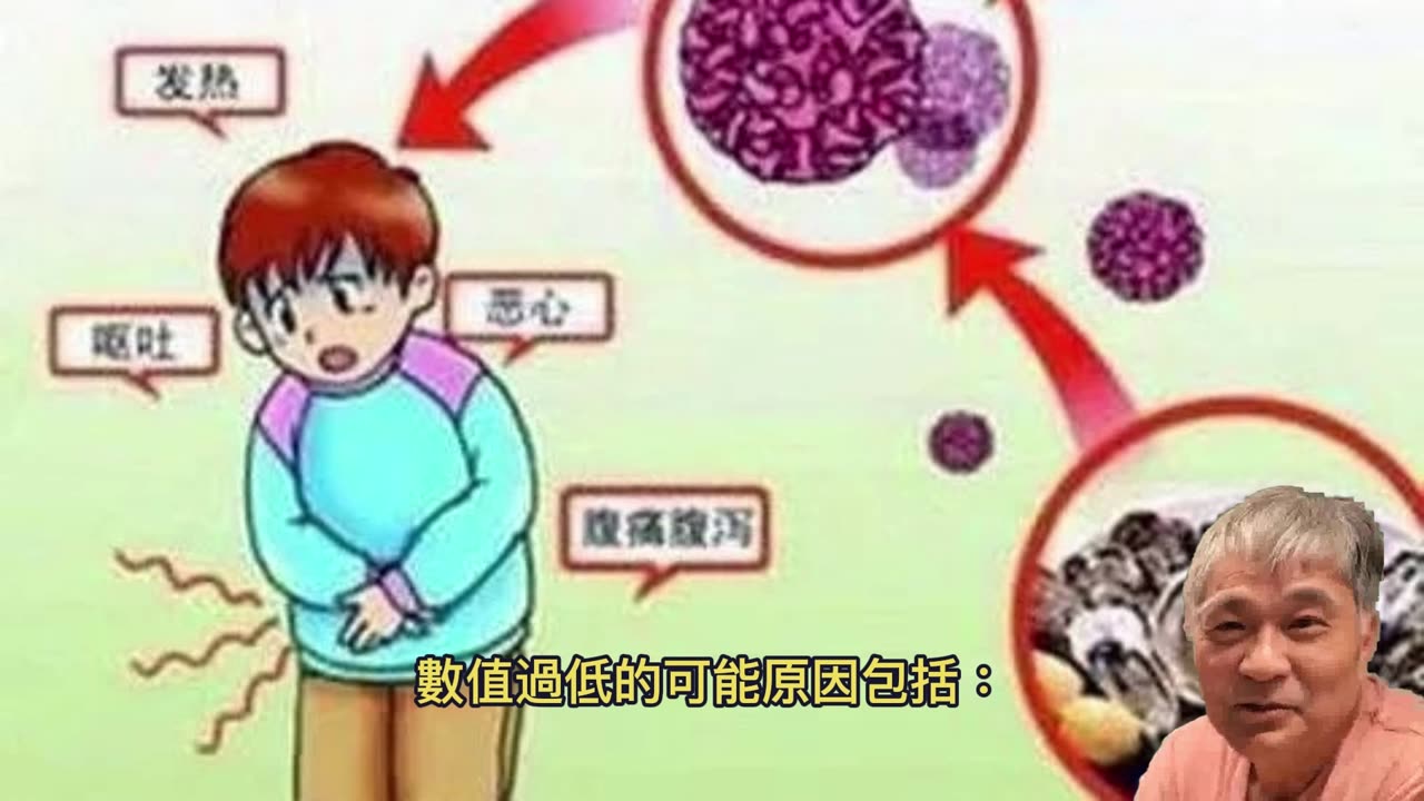 年度健康檢查 看懂驗血報告