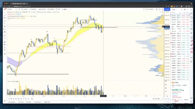 FOOLED AGAIN! MASSIVE BITCOIN ACCUMULATION JUST HAPPENED.