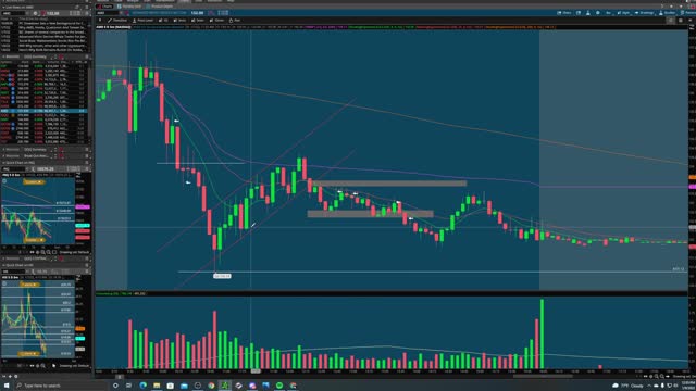 How to Scale In and Out of Trades