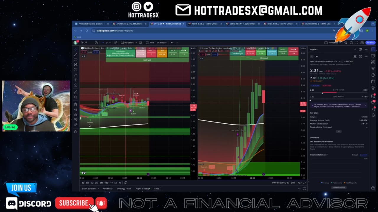 Day Trading Live - Stock Market Live