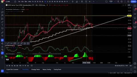 GOLD, XRP, XHB, XSP, BTC, OptionsAlpha