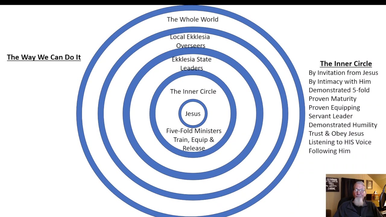 Organizing Ministry For The Last Days