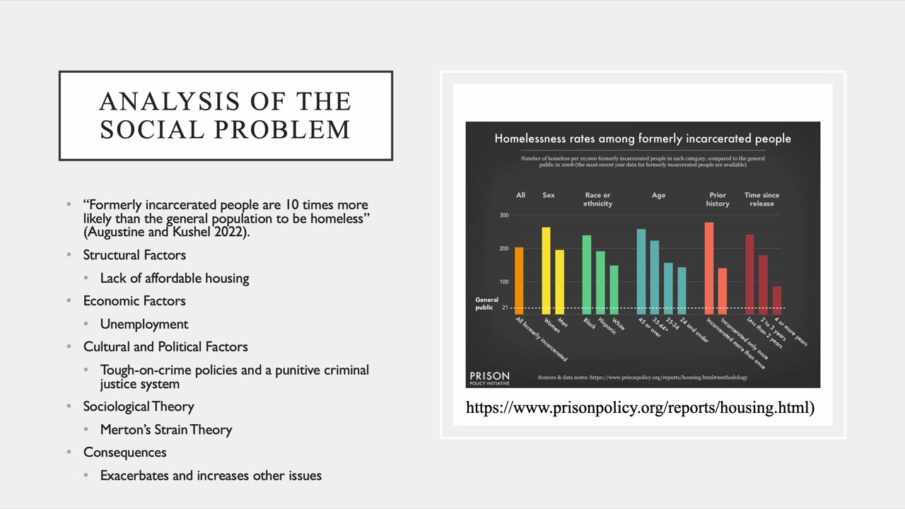 SOC 120 Homelessness after Incarceration Presentation