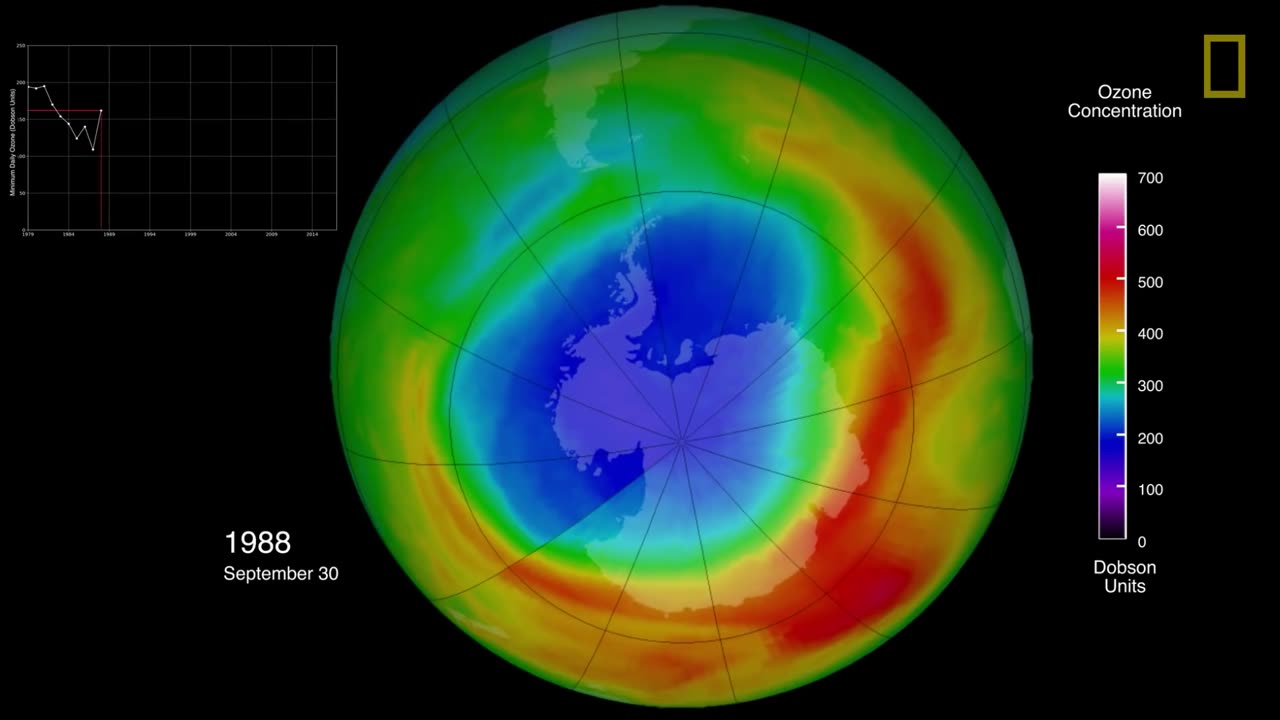 Climate 101- Ozone Depletion - National Geographic