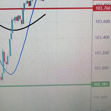 US Dollar set to close the week with a bang