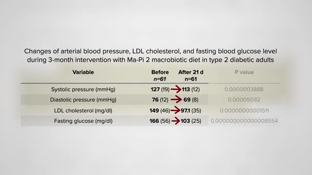 Pros and Cons of a Macrobiotic Diet_1080p