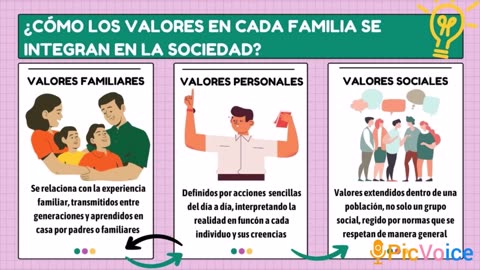 Los valores en el hogar: Micro informativo.