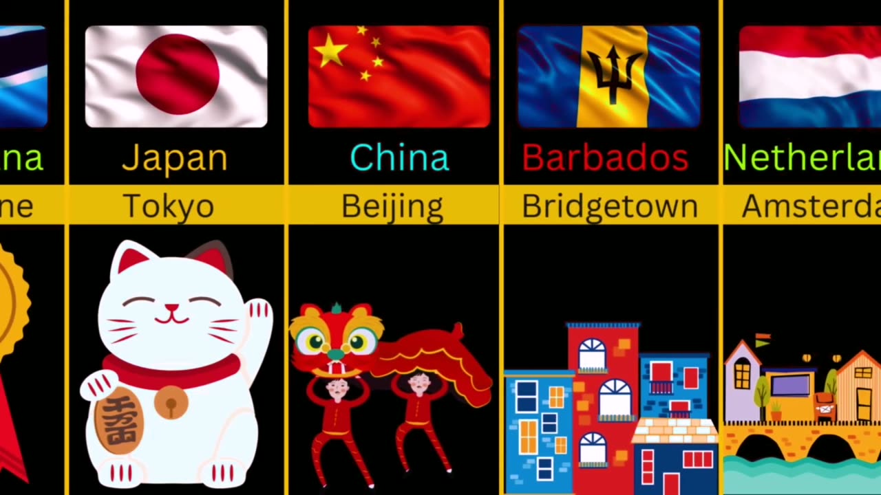 Do The Evolution Of Words Printed On The Names Of The Capitals Of Different