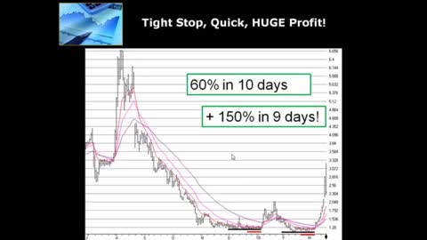 Lesson 4 Tight Stop, Quick, HUGE Profit Strategy - Part 2