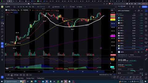 Pre-Market Prep | Wednesday Market Prep Show | July 19, 2023