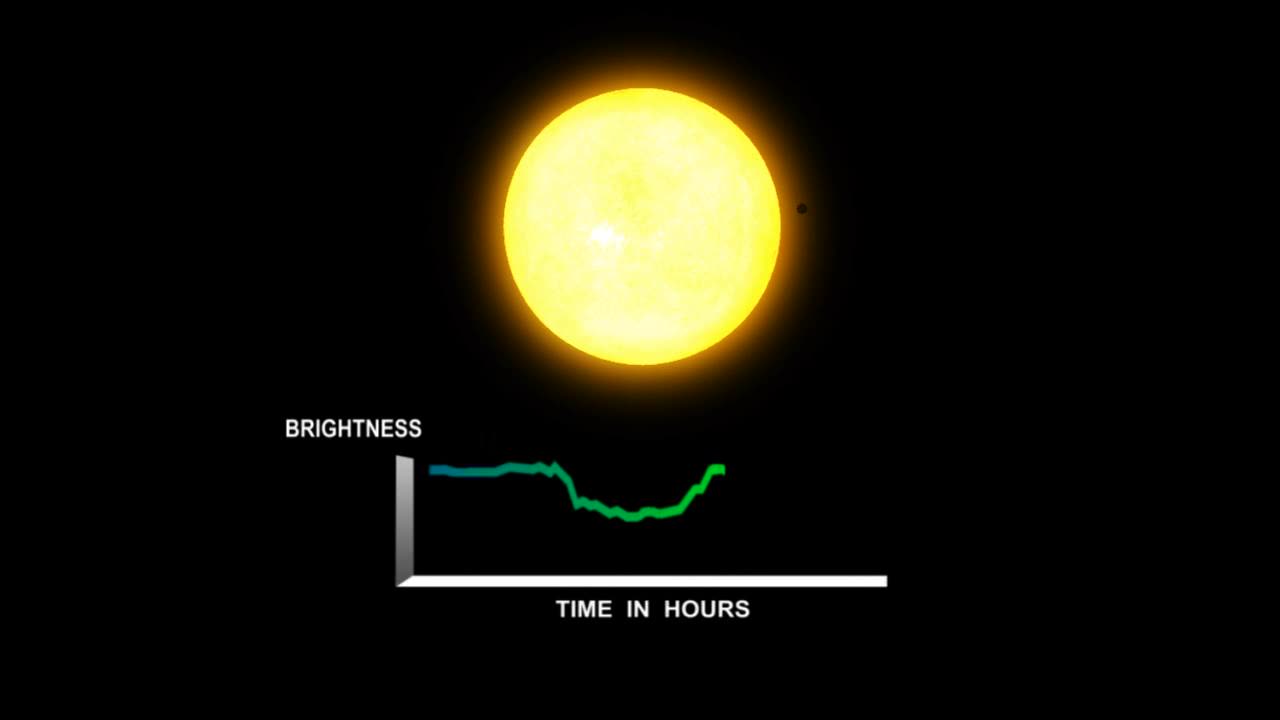 Transit graph nasa video