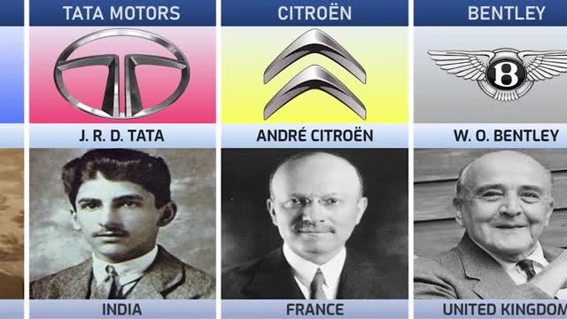Founder of Car Companies From Different Countries