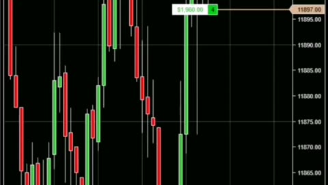 Archaoui-style trading on NASDAQ, indices, forex, stocks and digital currencies