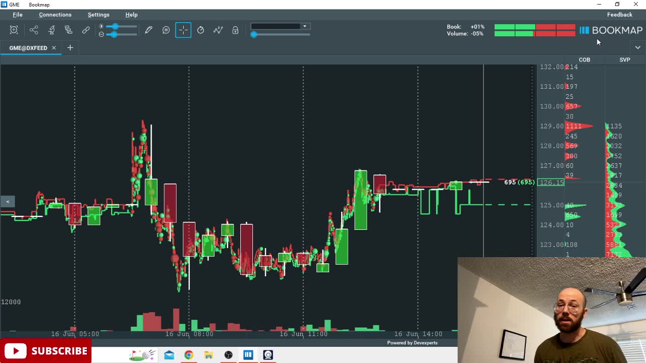 GME Short Squeeze 6-16-22 My Favorite Chart