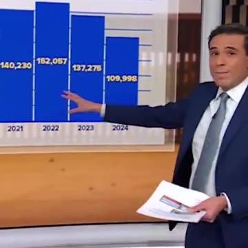 WTF is Going on at the Border