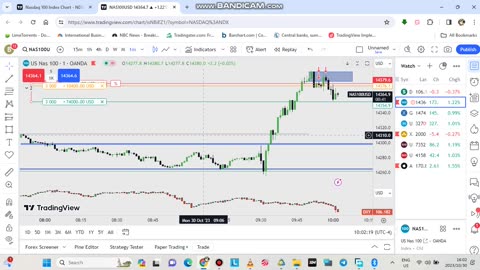 NY SESSION NASDAQ 1 IS TO 1 TRADE