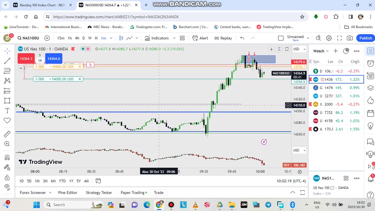 NY SESSION NASDAQ 1 IS TO 1 TRADE