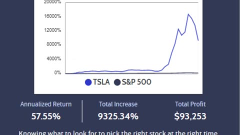 What would Happened to $1,000 invested in Tesla 2, 5 ,and 10 years ago?