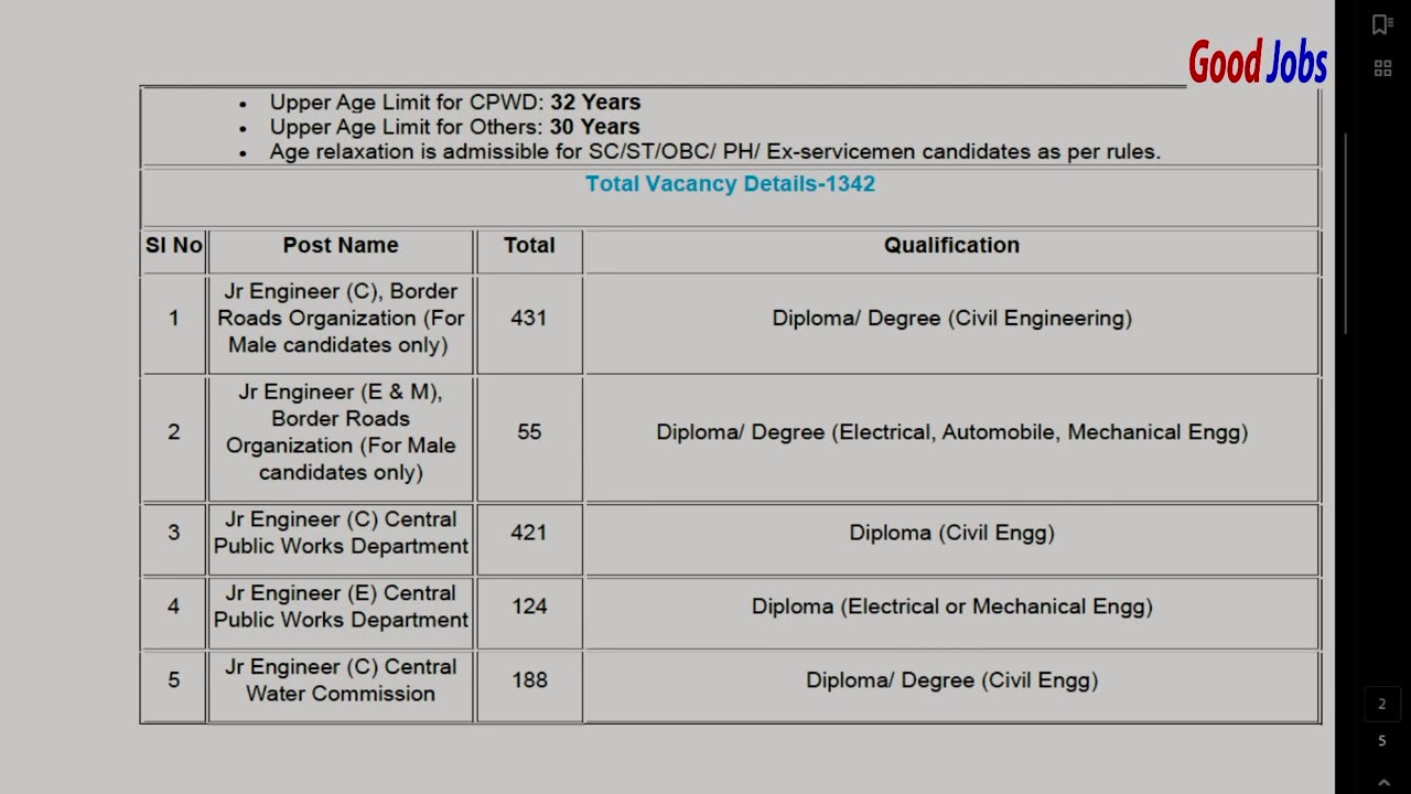 SSC Junior Engineer 2023