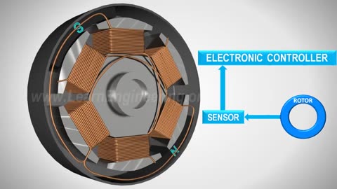 Brushless DC Motor, How it works