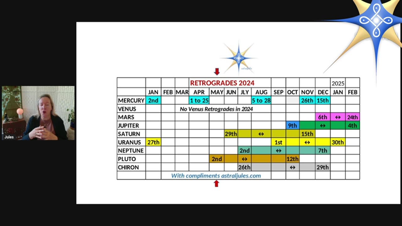 Astrological Insights for May 2024