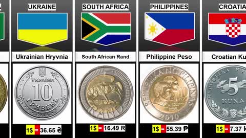 Currency Coins from Different Countries