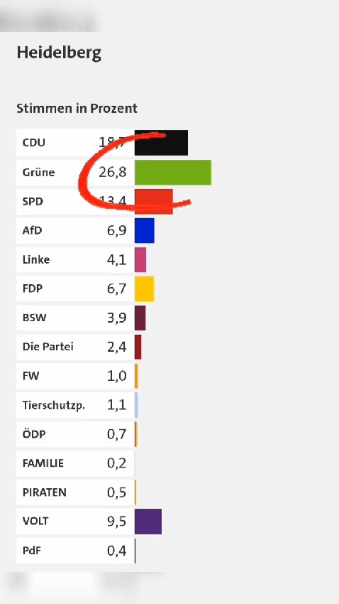 Wo die dümmsten Menschen in Deutschland leben.