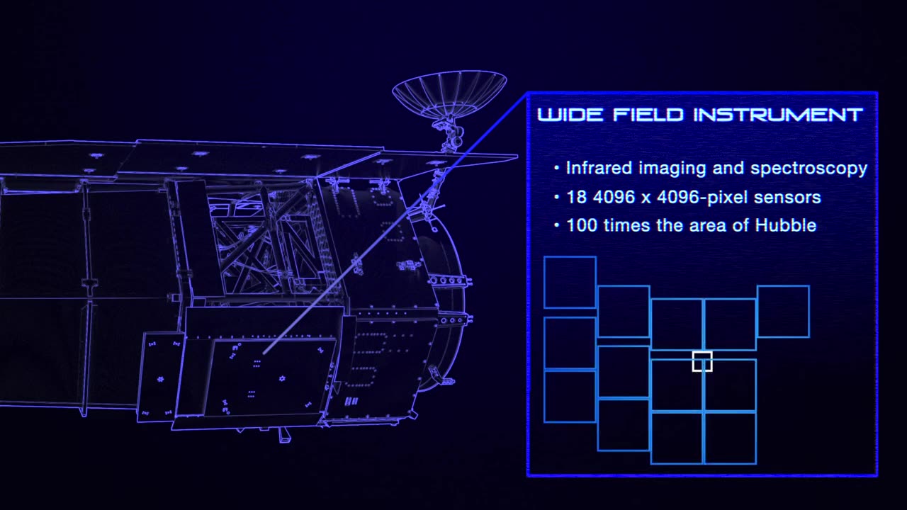 Take a Spin With NASA's Nancy Grace Roman Space Telescope