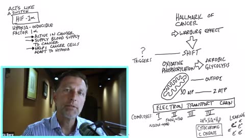 CANCER TREATMENT using METHYLENE BLUE, with Dr. Berg