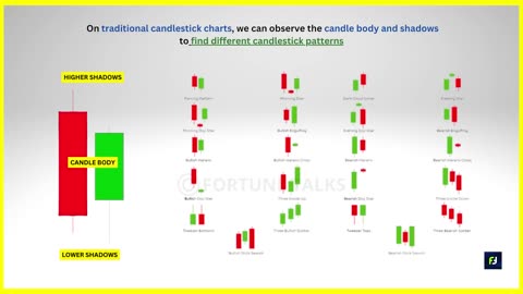 Heikin Ashi Charts 🔥- -Learn to Ride massive TRENDS- without emotions - Part - 1 -