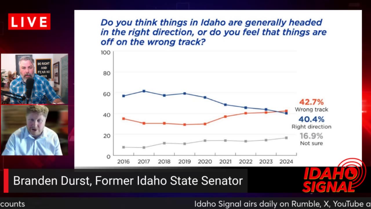 Branden Durst: Part 1 - Diving into the Boise State University Idaho Public Policy Survey